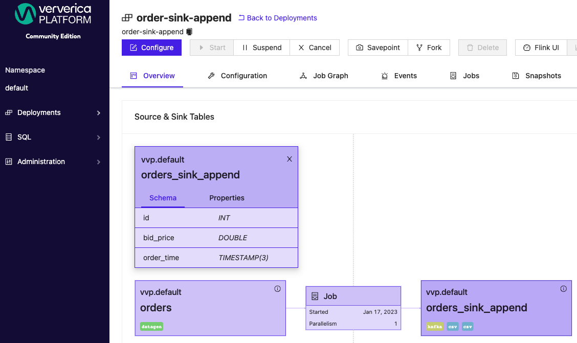 Streaming modes of FlinkKafka connectors